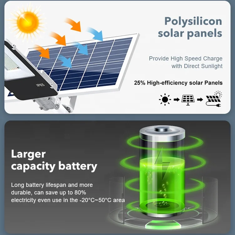 HOMBO Energy Saving Time Control 100w 200w 300w 600w 1000w Split Solar LED Street Lamp