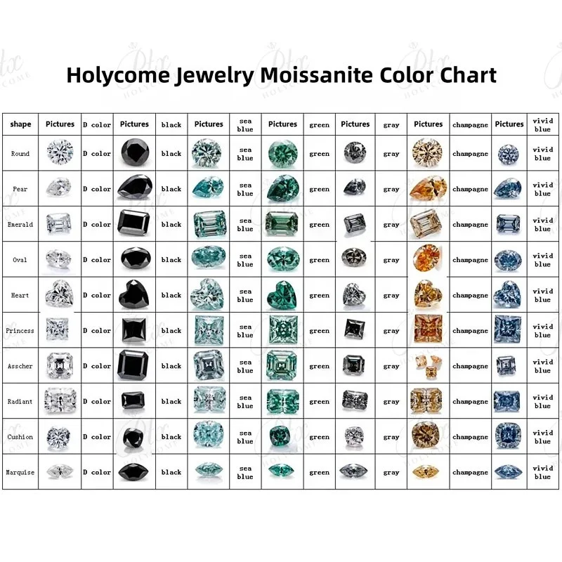 2023 HOLYCOME moissanite all colors black champagne green blue pink grey white red wholesale loose colored moissanite stones