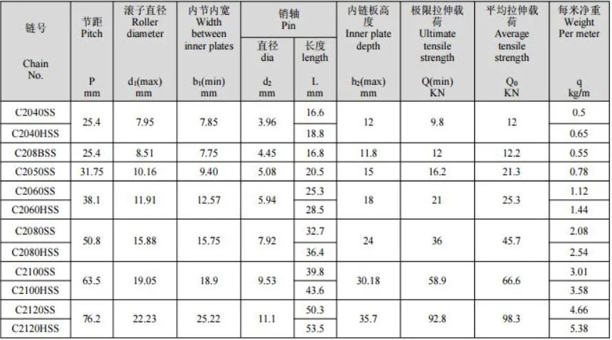 SSC224A stainless steel Double pitch conveyor chains with industrial role