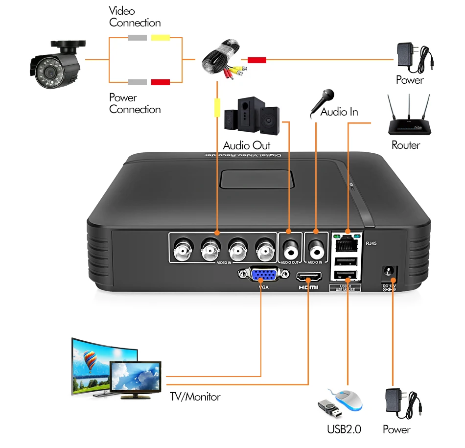  4CH DVR CCTV системы 1080p 4 шт. камеры комплект 2MP видеонаблюдения 4-канальный 5 в 1 видеорегистратор инфракрасный AHD