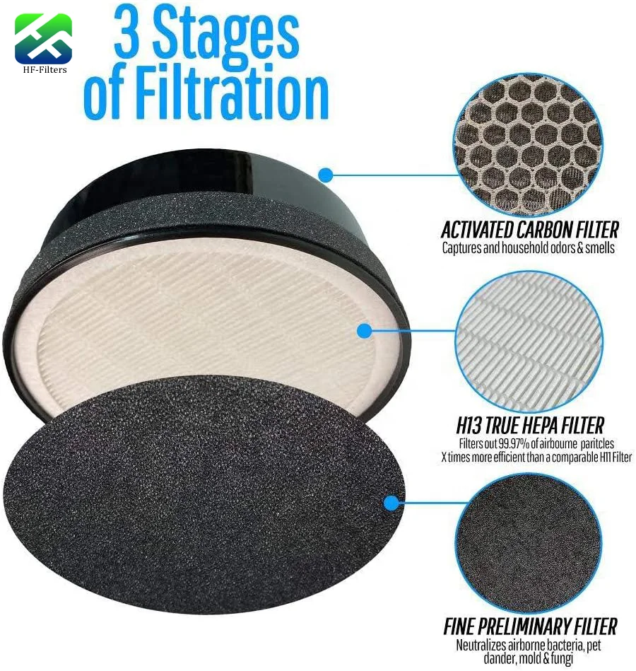 Горячие отрасли plasma air purifier 3-в-1 нейлоновый фильтр предварительной очистки HEPA с активированным углем hepa 14 для levoit