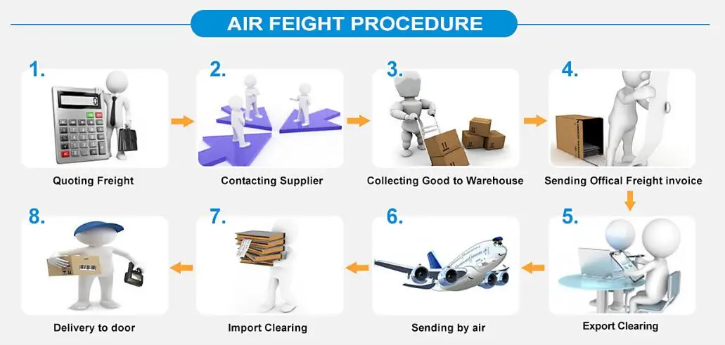 Профессиональный авиаперевозчик грузов стоимость доставки из китая в Египет Каир Александрию