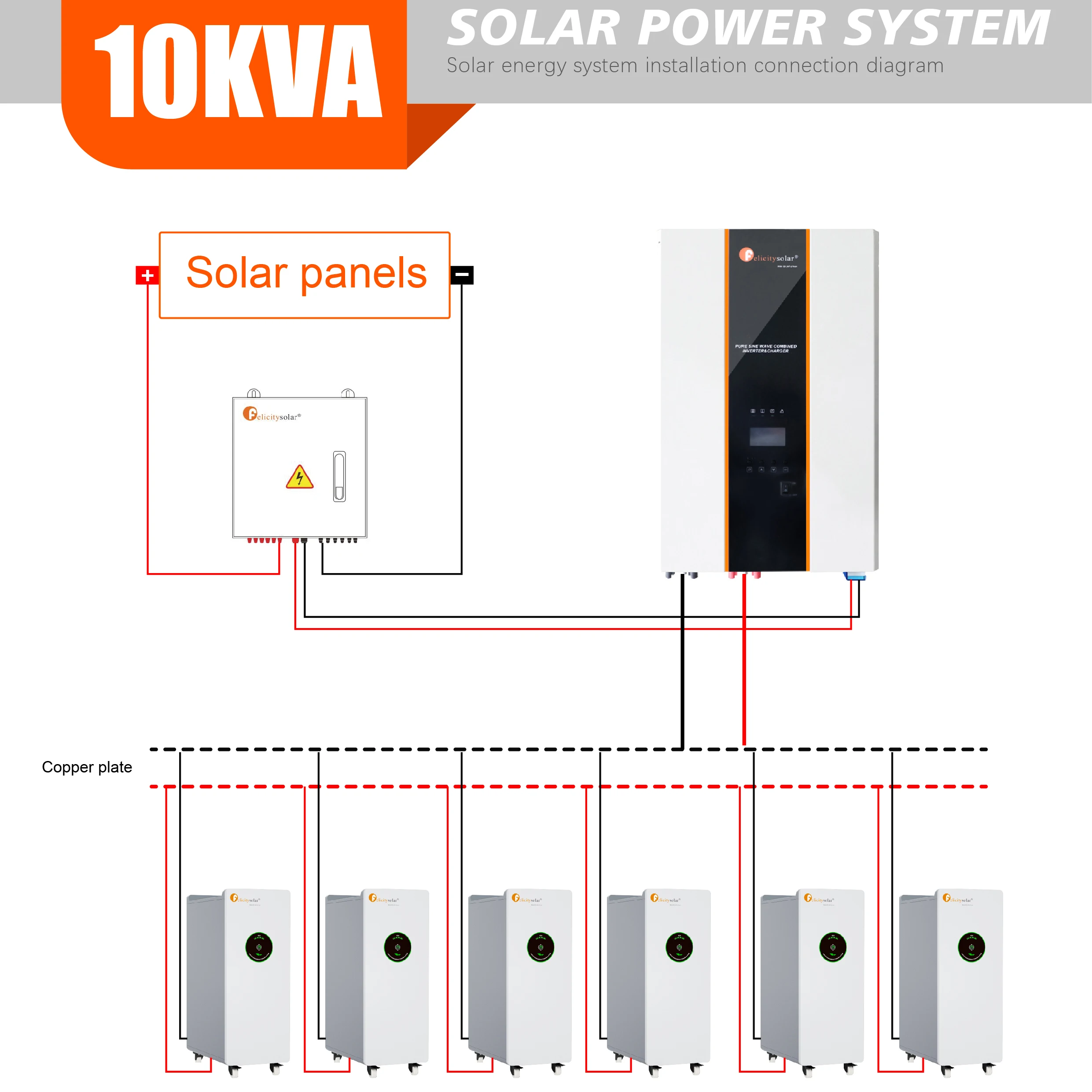 Hot Selling Stand Alone off Grid 10kw Solar Pv System With Battery Backup
