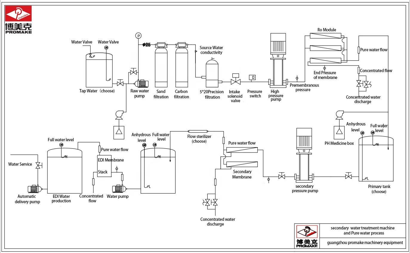 HL- Factory Best Sale RO System Stainless Steel RO-3000 Commercial Filter RO water equipment
