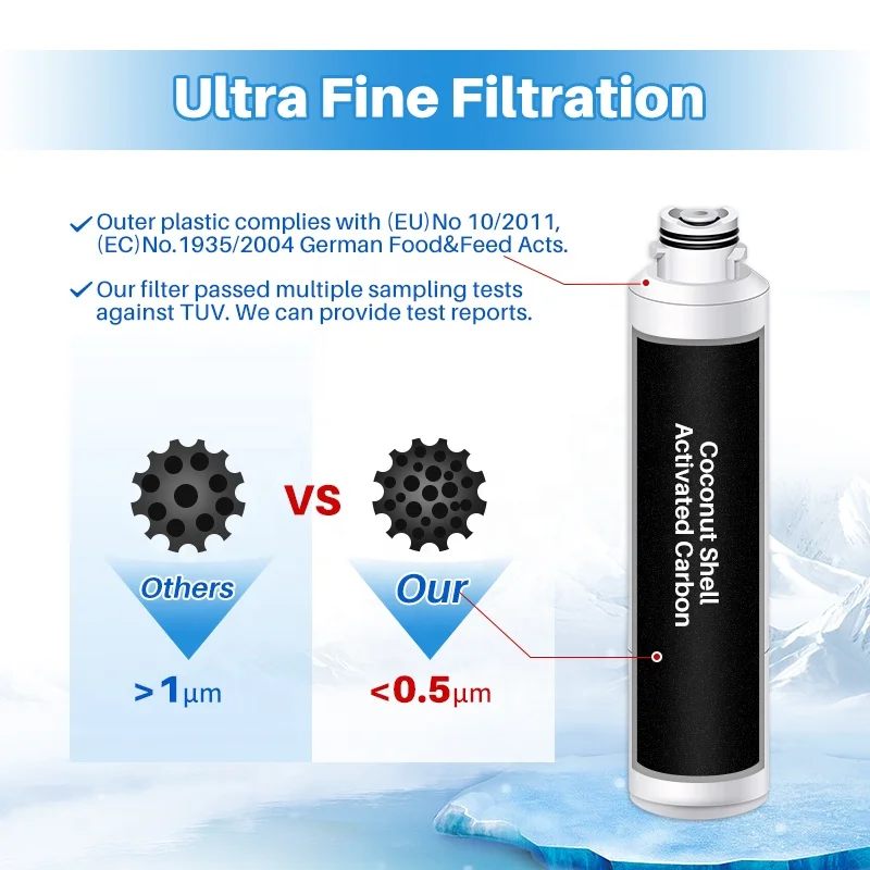 Замена света холодильник фильтр для воды DA29-00020B оптом