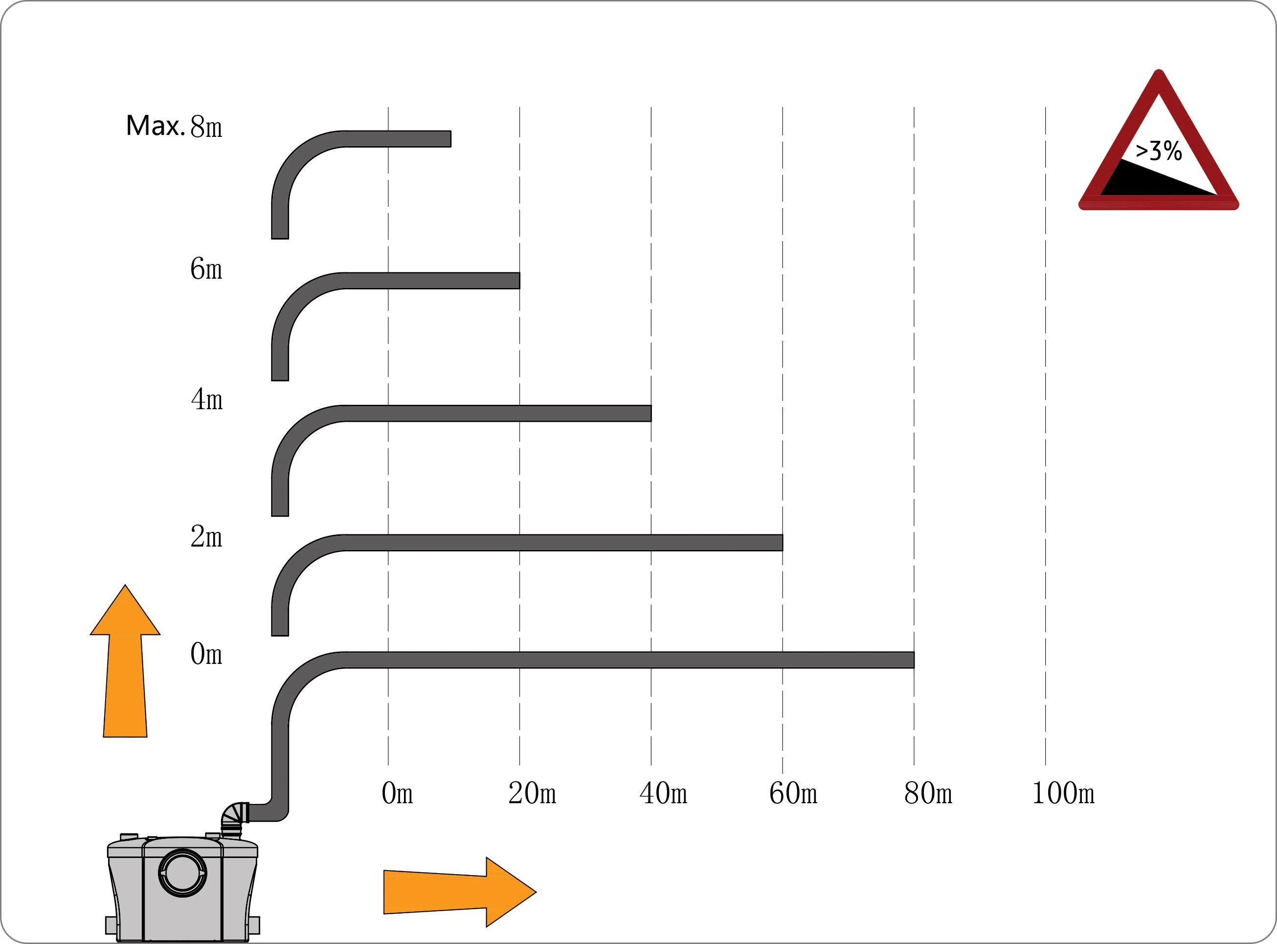 HOMAC bathroom waste water sewage pump for basement toilet(Homac 400 range)