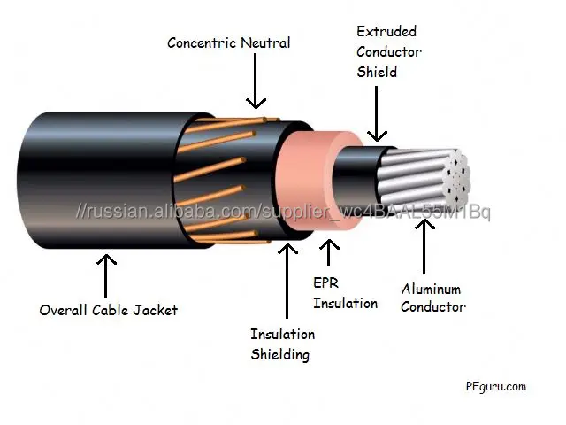 Горячая продажа заводская цена 2 * 2AWG + 2AWG медный проводник бронированный концентрический кабель