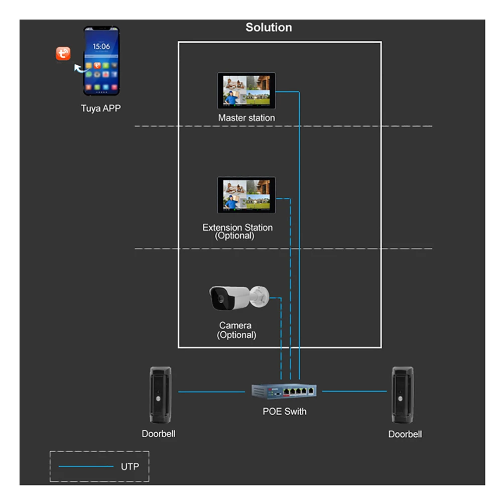 Custom Door Bell Intercom System Ring Video Doorbell Edicion 2020 Video Hd 1080P With Home Security Cctv 1080 P Camera