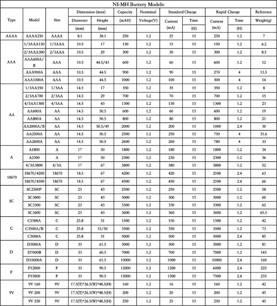 Cylindrical Ni-MH battery 2/3AA battery 600mAh 1.2V More than 500 times
