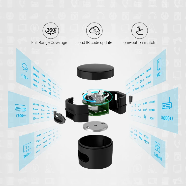Заводская цена BroadLink RM4 мини Alexa Google Голосовое управление WiFi IR 38k универсальный Смарт-пульт дистанционного управления для ТВ AC STB вентилятор
