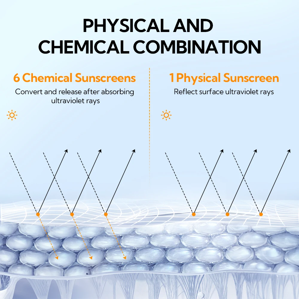 LANBENA New sunscreen spf 50 private label face whitening sunscreen lotion