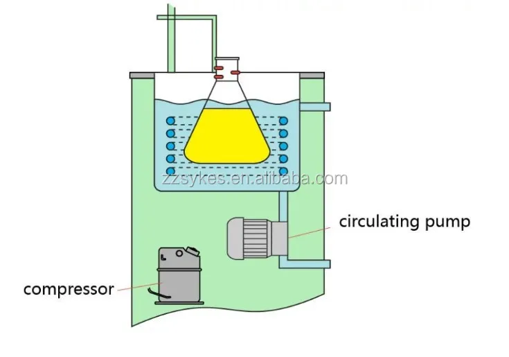 20L -30 Celsuis Degree Industrial Glycol Air Cooled Low Temperature Coolant Pump Circulator Wholesale Price