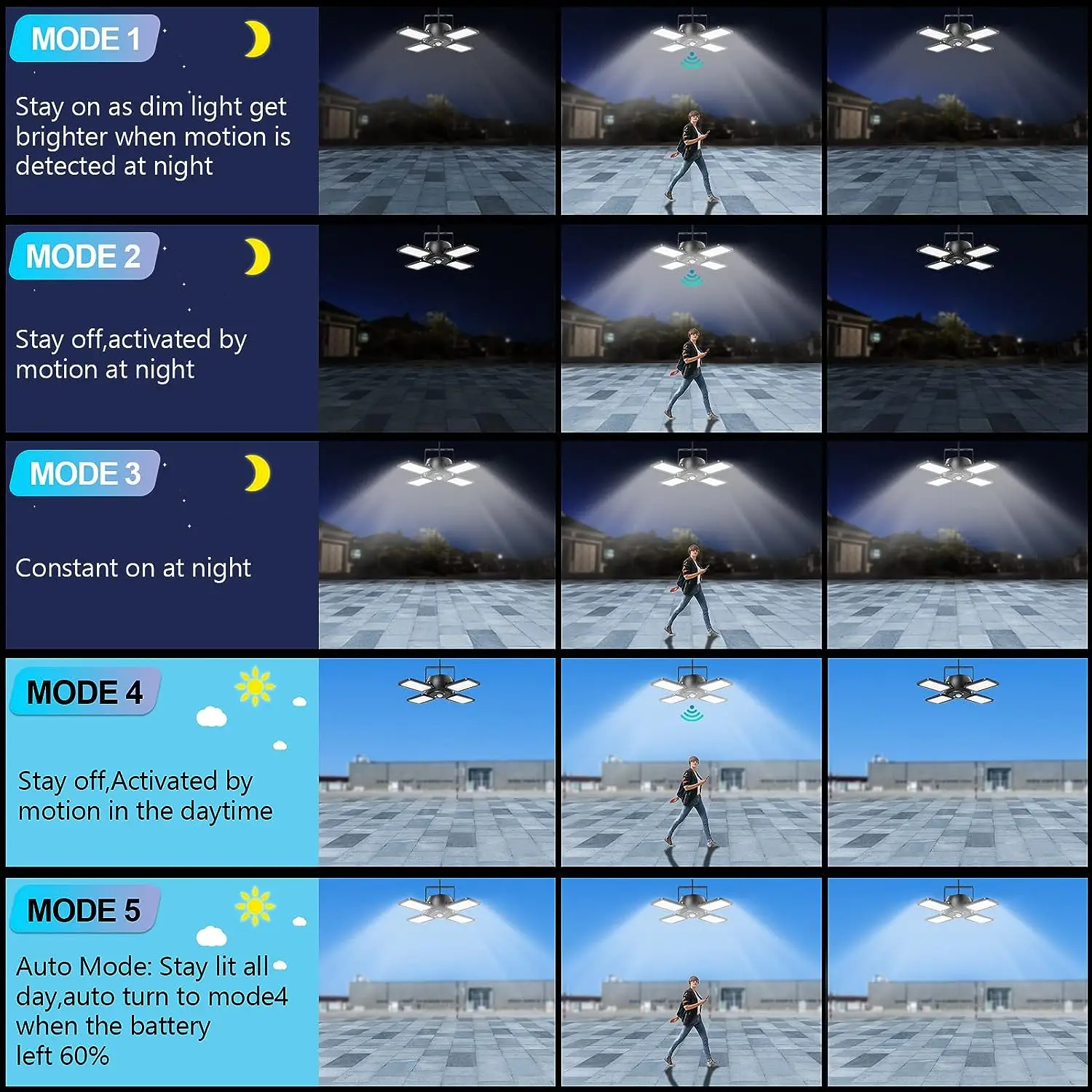 Solar chandelier   Outdoor indoor solar motion sensor shed light   Daytime work light Belt