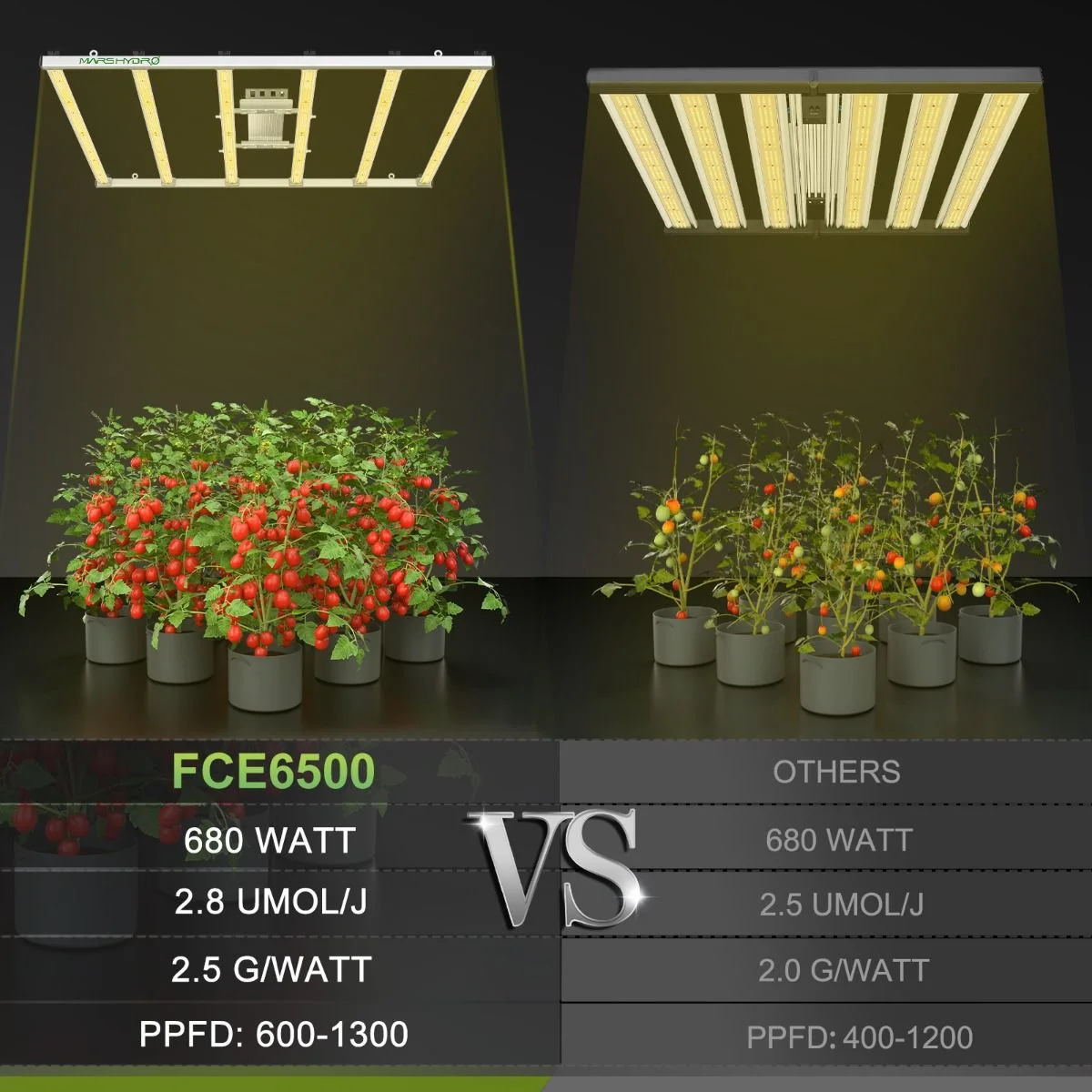 Bluetooth Control Bar LED Commercial Grow Lights Mars Hydro 730W FC-E6500 Full Spectrum LED for Indoor Planting