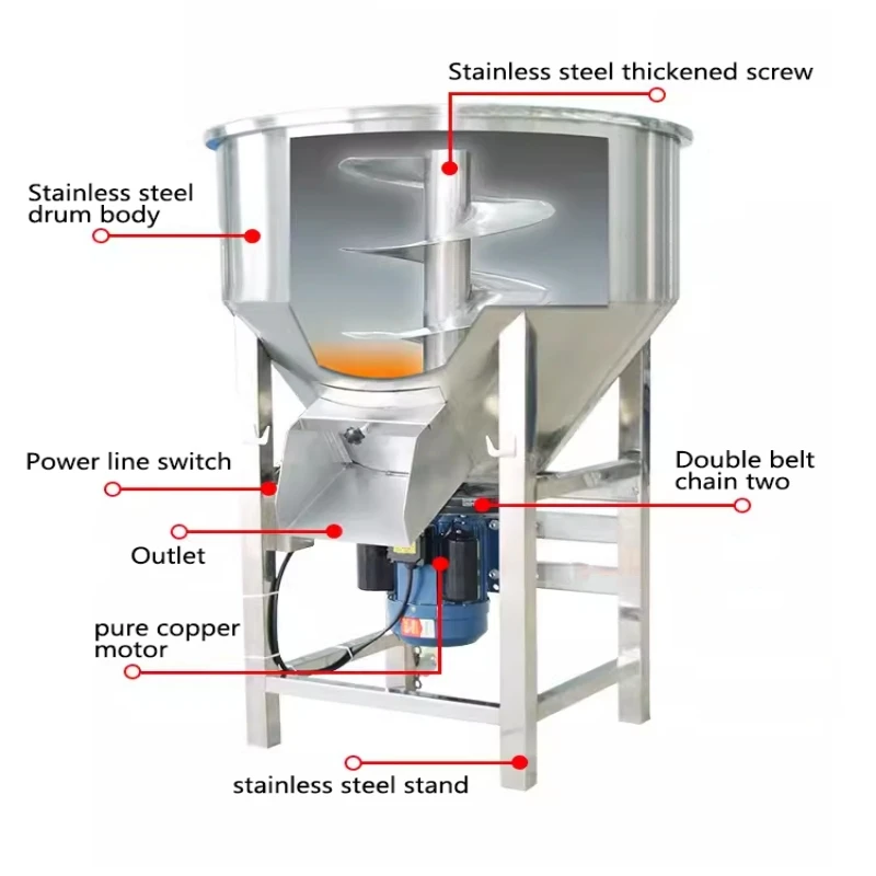 High Quality Durable Using Various Feed Mixer Cattle Feed Mixer Livestock Feed Mixer Grinder