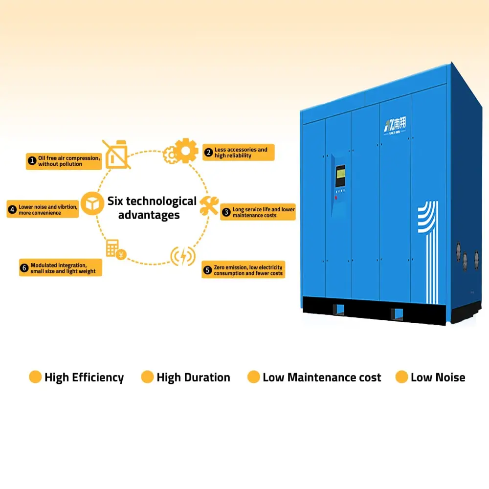 China Super Silent Compressor 271cfm Oil-Free Screw Type Air Compressor 45kw 60ph Two-Stage Screw Air Compressor