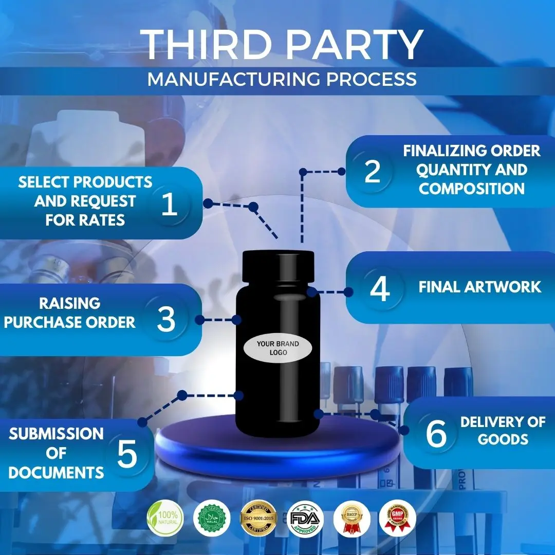 Private Label OEM Service Green Tea with EGCG Extract Capsules at Lowest Price