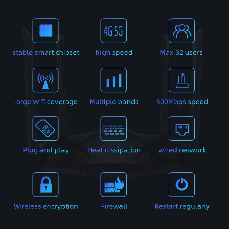 CP106 4G LTE разблокировка беспроводной Wi-Fi роутер со слотом для сим-карт-300 Мбит/с точка доступа маршрутизатор модем беспроводная сеть