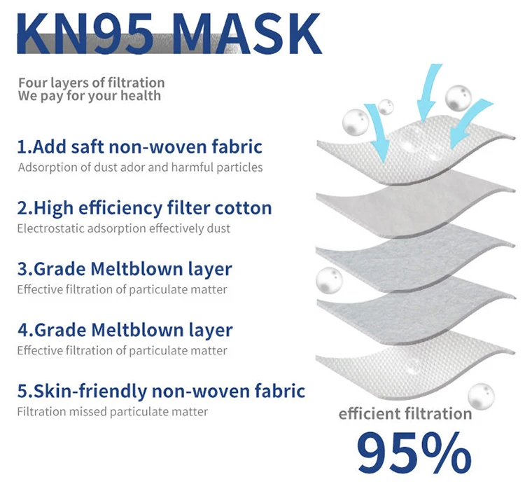 Personal Protective Kn95 Masks Adult Size White Anti-dust Foldable Face Mask windproof anti dust face mask