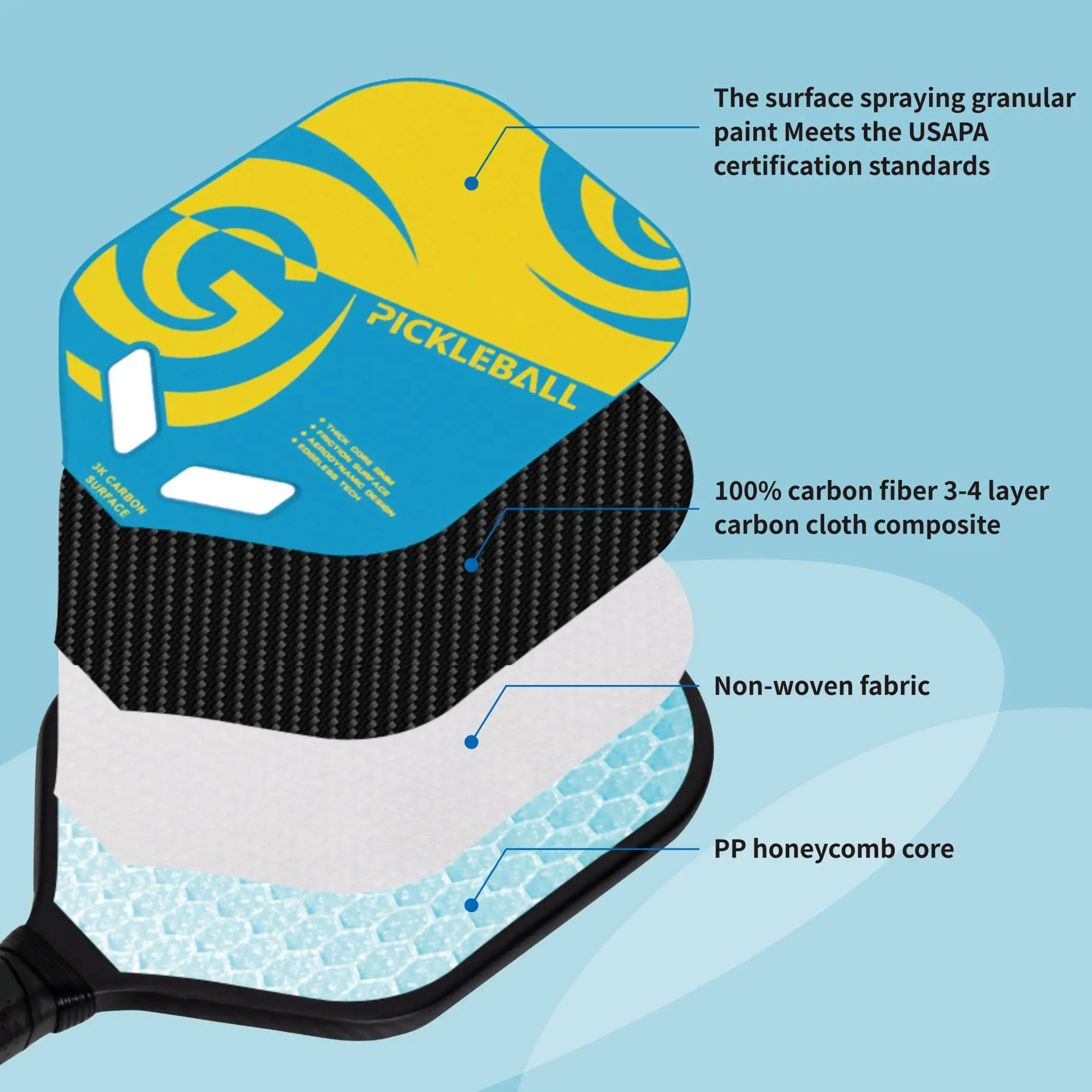 Oem Odm Custom Usapa T700 Thermoform Unibody Edgeless Pickleball Paddles Pro Edgeless Carbon Fiber Kevlar Pickleball Paddle set