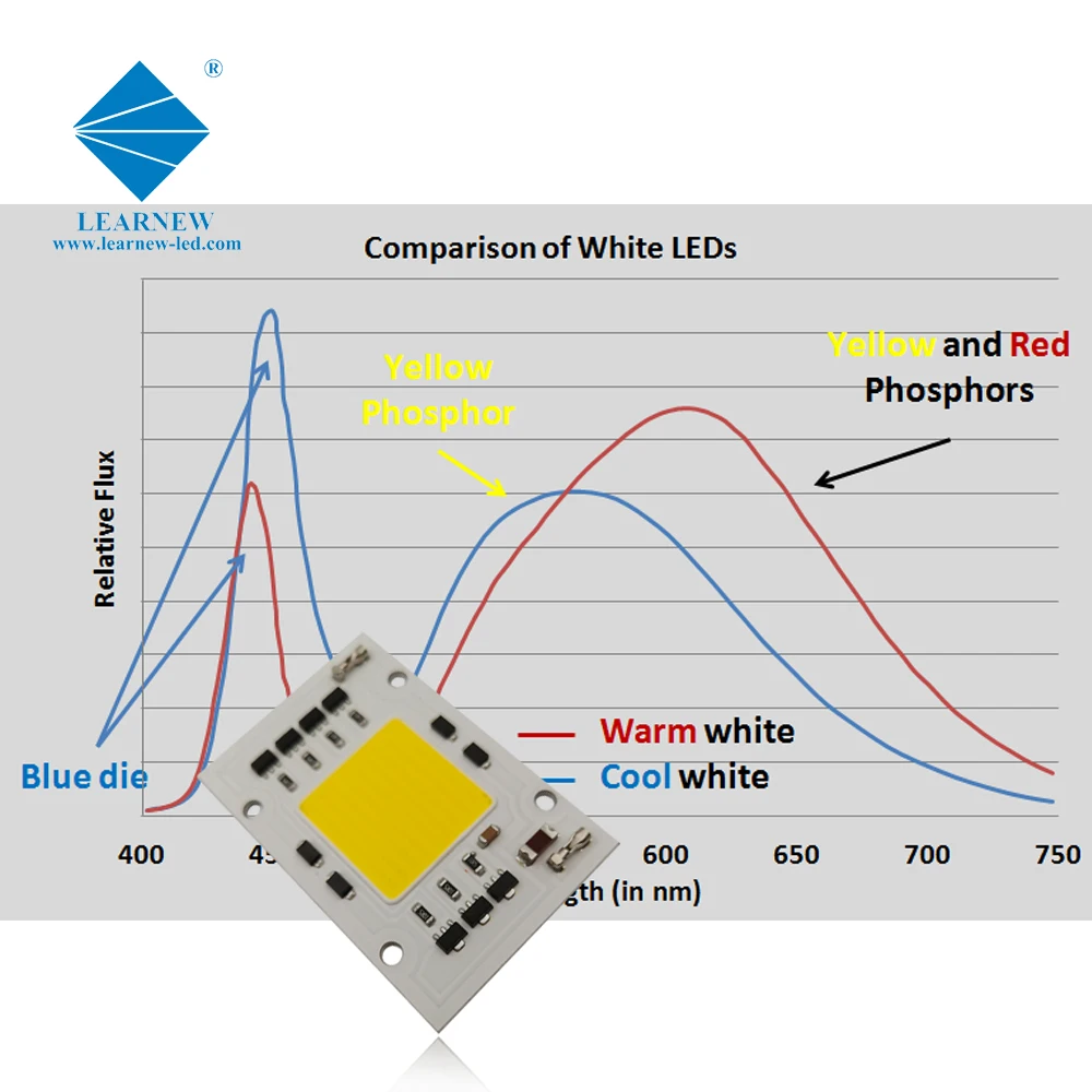 Outdoor lighting Manufactured 4060 SERIES AC 200V 220V 230V 240V 30W  led chip 50w AC COB LED Chip