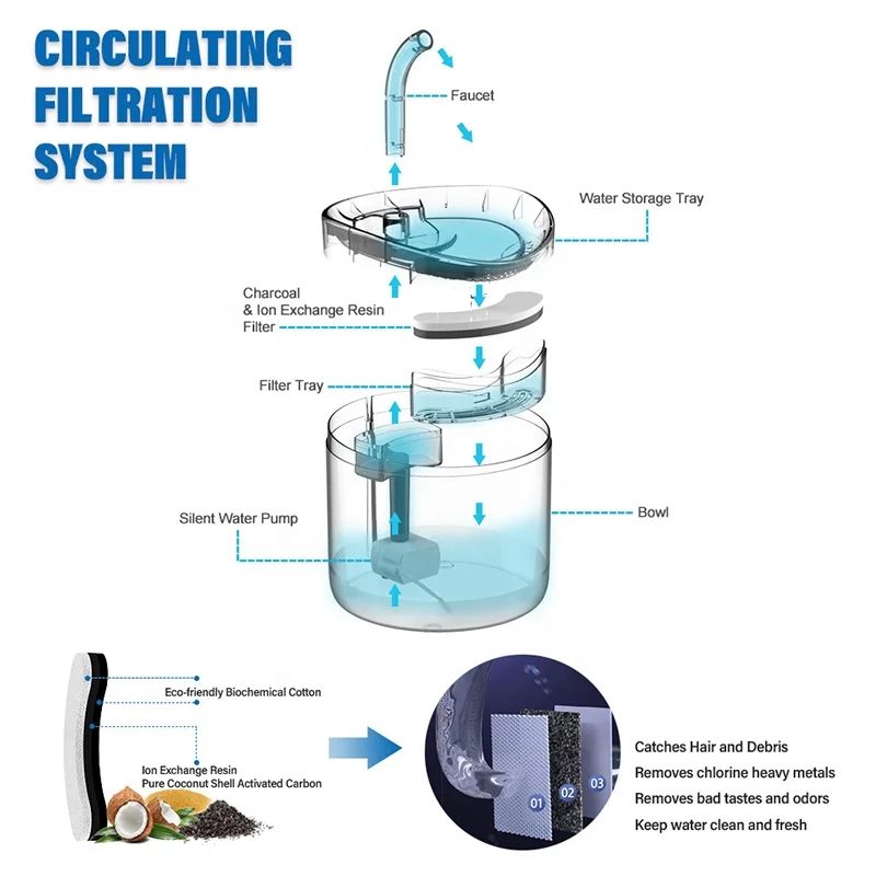 Automatic Pet Cat Water Fountain Led Electric Usb Dog Cat Pet Mute Drinker Feeder Bowl With Filter 1.8L Pet Drinking Dispenser