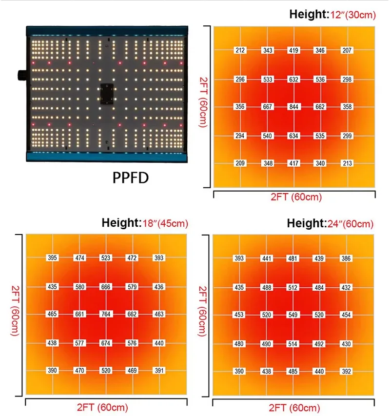 Dimmable 100W SMD2835  Full Spectrum Led Grow Light Plus Panel  IR  Indoor Growing System Medical Plants