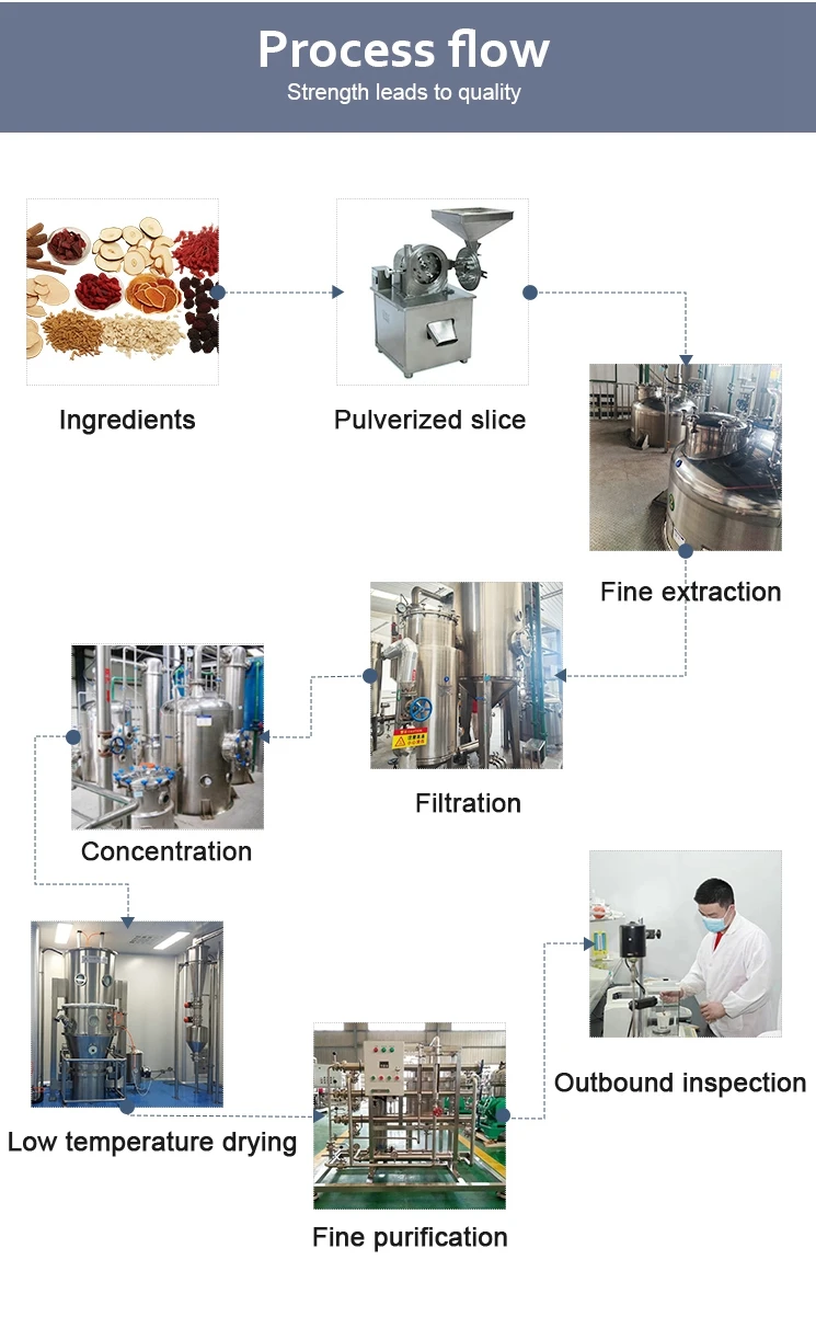 Best selling high quality phycocyanin powder Factory Price