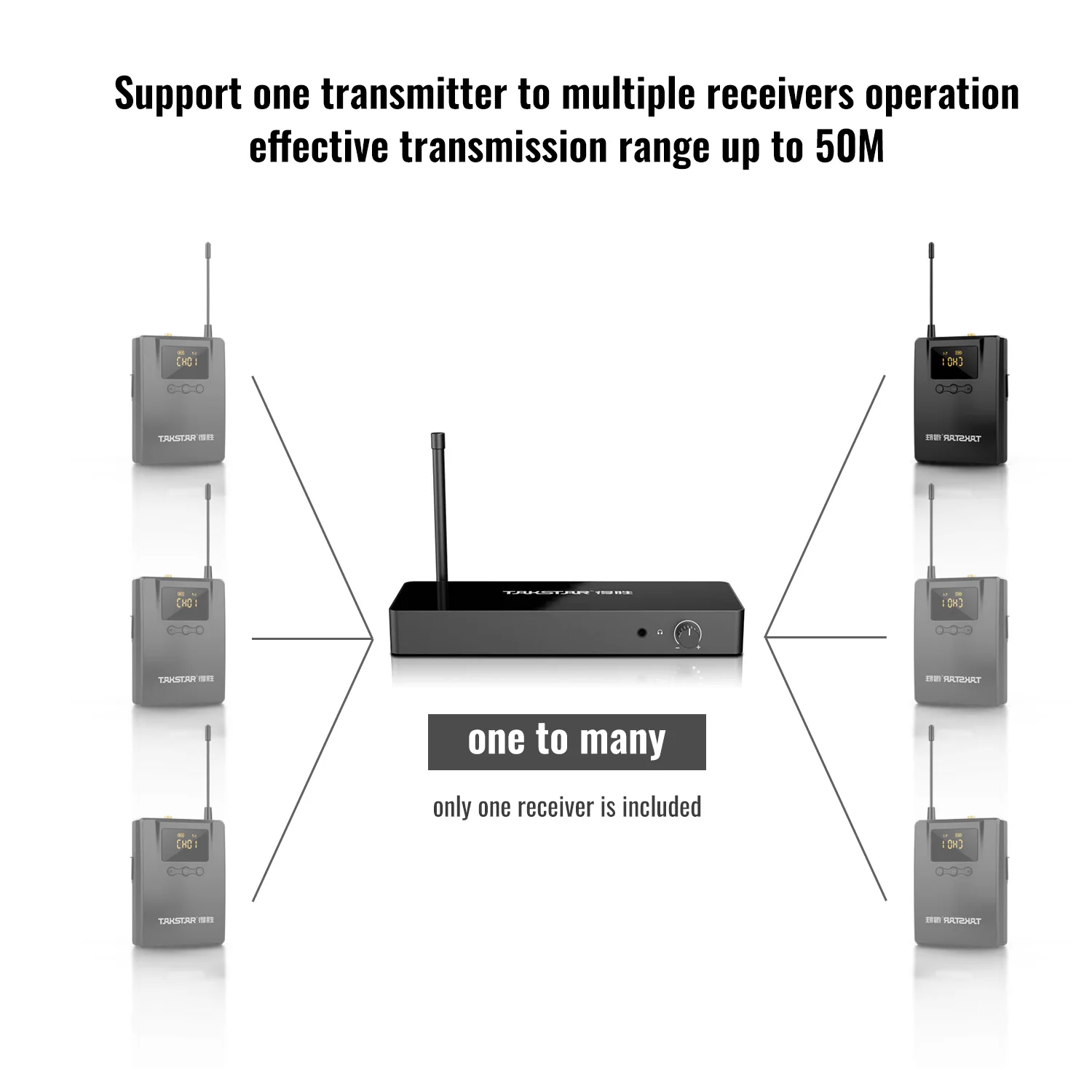 Takstar WPM-300R Receiver for WPM 300 Wireless Personal In-ear Monitor System UHF Monitoring Earphone Stage Audio