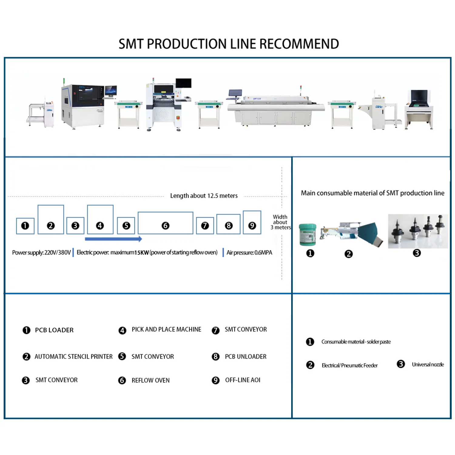 Qihe Automatic QP3250 SMT Soldering Paste Printing Machine Stencil Printer SMT Production Line
