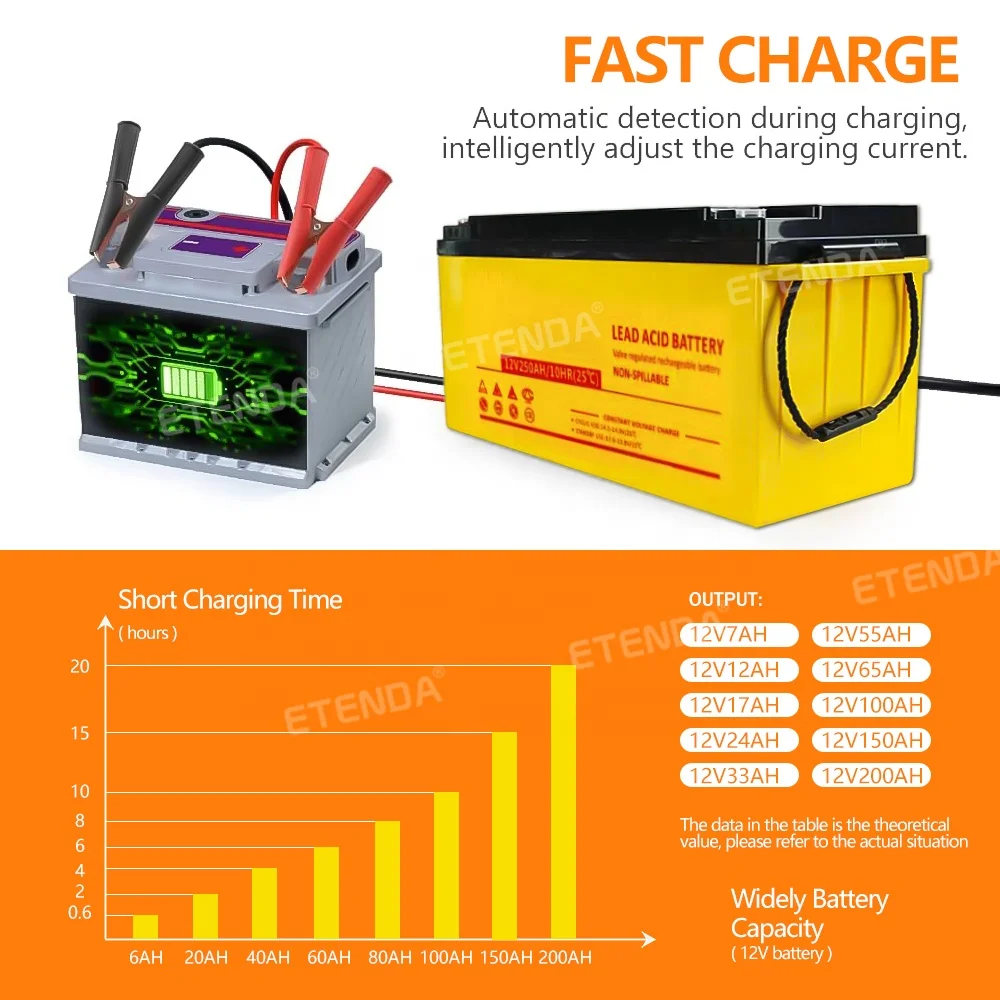 Lead Solar Inverter Battery Factory Wholesale Deep Cycle 12 Volt 20ah 42ah 100ah 200ah Lead Acid Battery Most Home Appliances