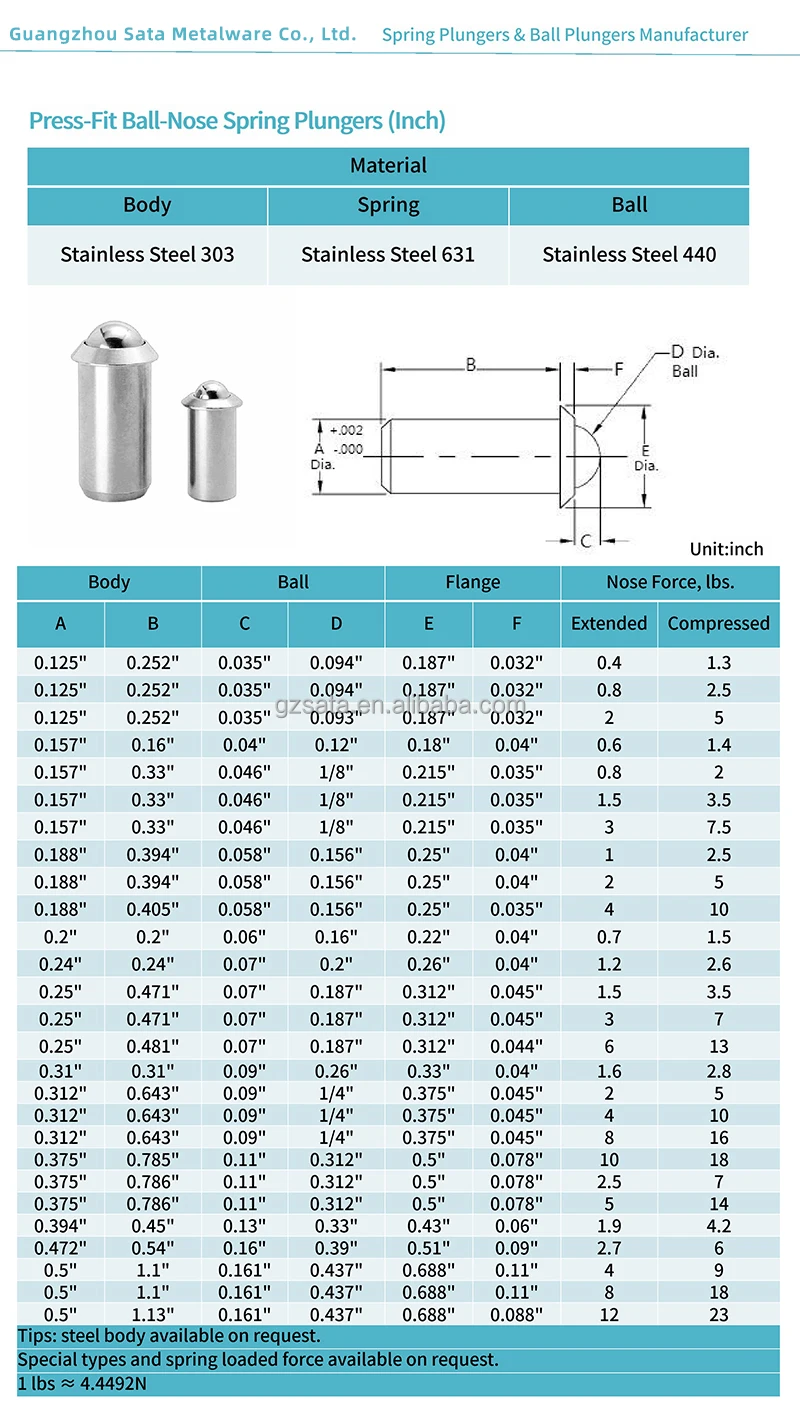 Ball Nose Spring Plungers