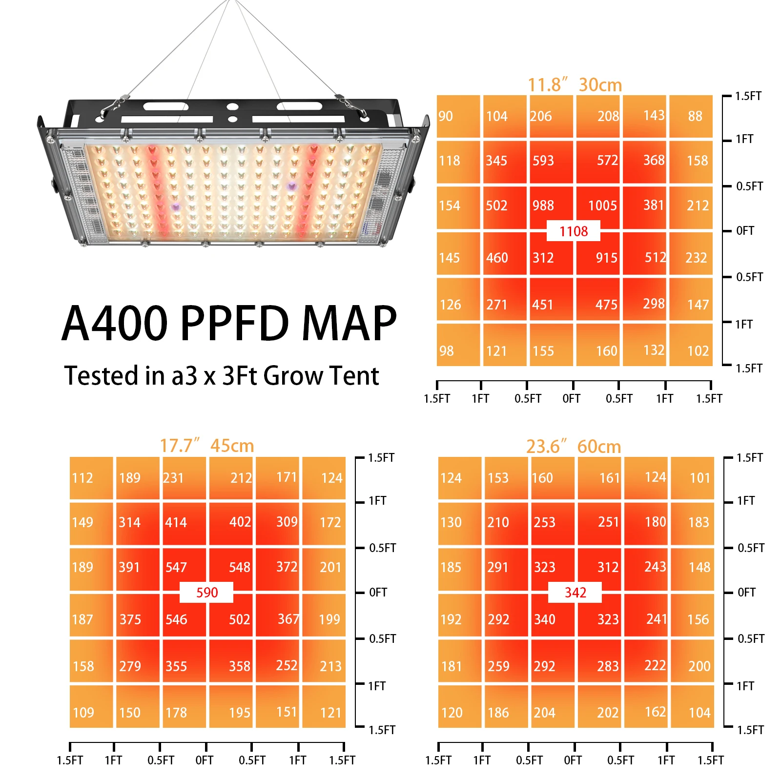 400w Full Spectrum Grow lights IP65 Indoor Outdoor Plants Veg Fruits Timing dimming Led Grow Lights