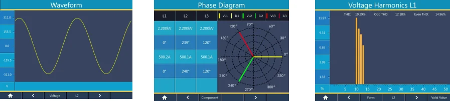 High accuracy   Digital Power Quality Analyzer for industry and commercial building voltmeter ammeter power meter power quality analyzer