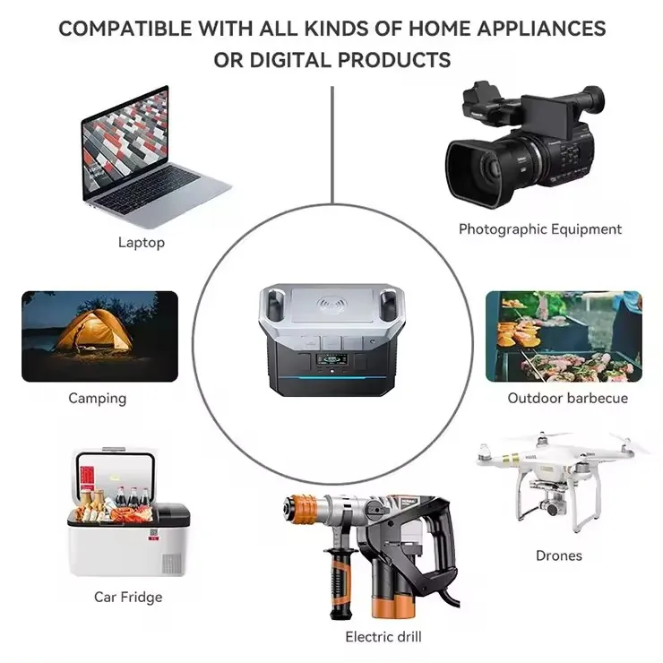 Lithium LiFePO4 1500W Power Bank Camping Solar Portable Power Station 1500W