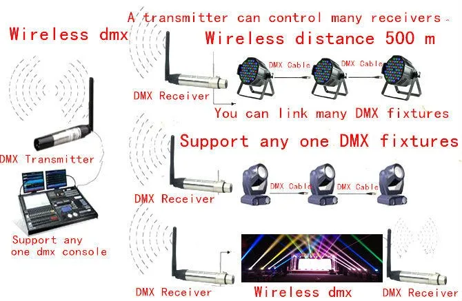 Беспроводной 2 4G DMX512 передатчик приемник DMX Dj контроллер для сцены и DJ бар освещения беспроводной