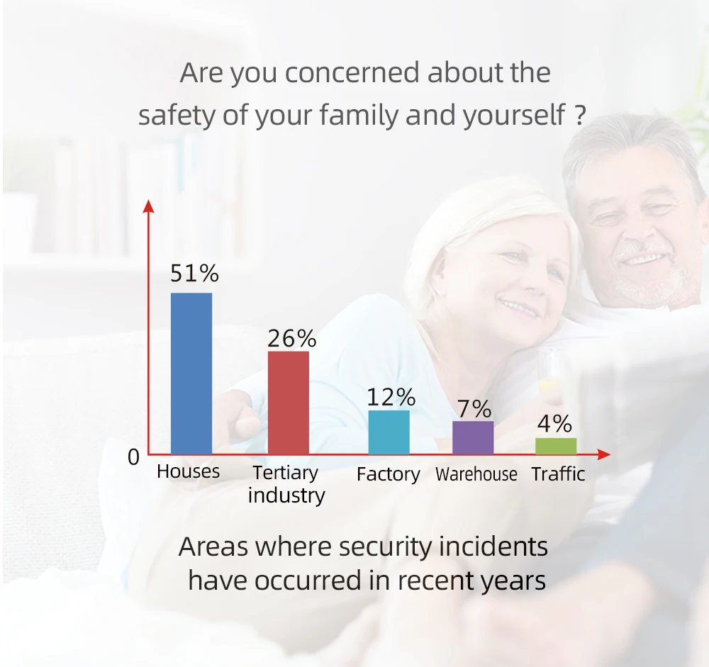 GSM Alarm Host Sound and Light Alarm Power Failure  Burglar Alarm