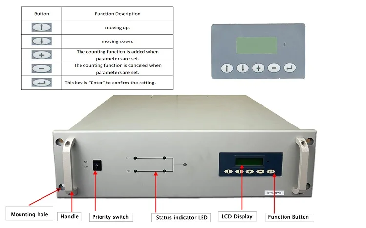 19 1u 220v AC 27.3A Single-phase 6-30kva 500map sts static transfer switch STS price