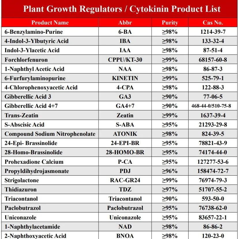 kinetin 6-furfurylaminopurin 99%TC powder cytokinin cas 525-79-1 plant hormone growth regulator kinetina