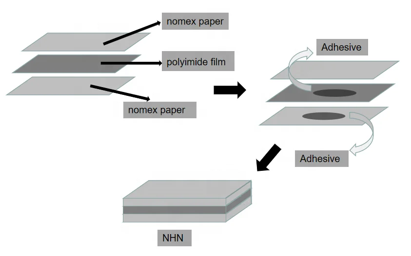 Fast dispatch stock nomex aramid paper laminated 6650 NHN electrical motor insulation paper nhn dupont nomex insulating paper