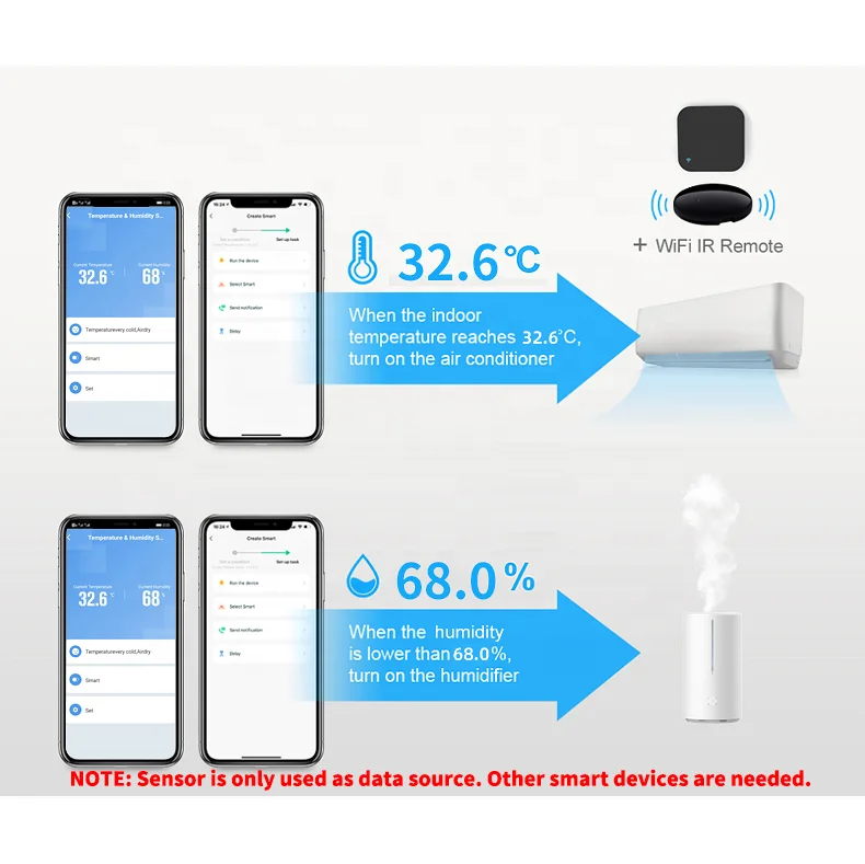Tuya WIFI Temperature & Humidity Sensor for Smart Home var SmartLife Remote Control With Display Support Alexa Google Assistant