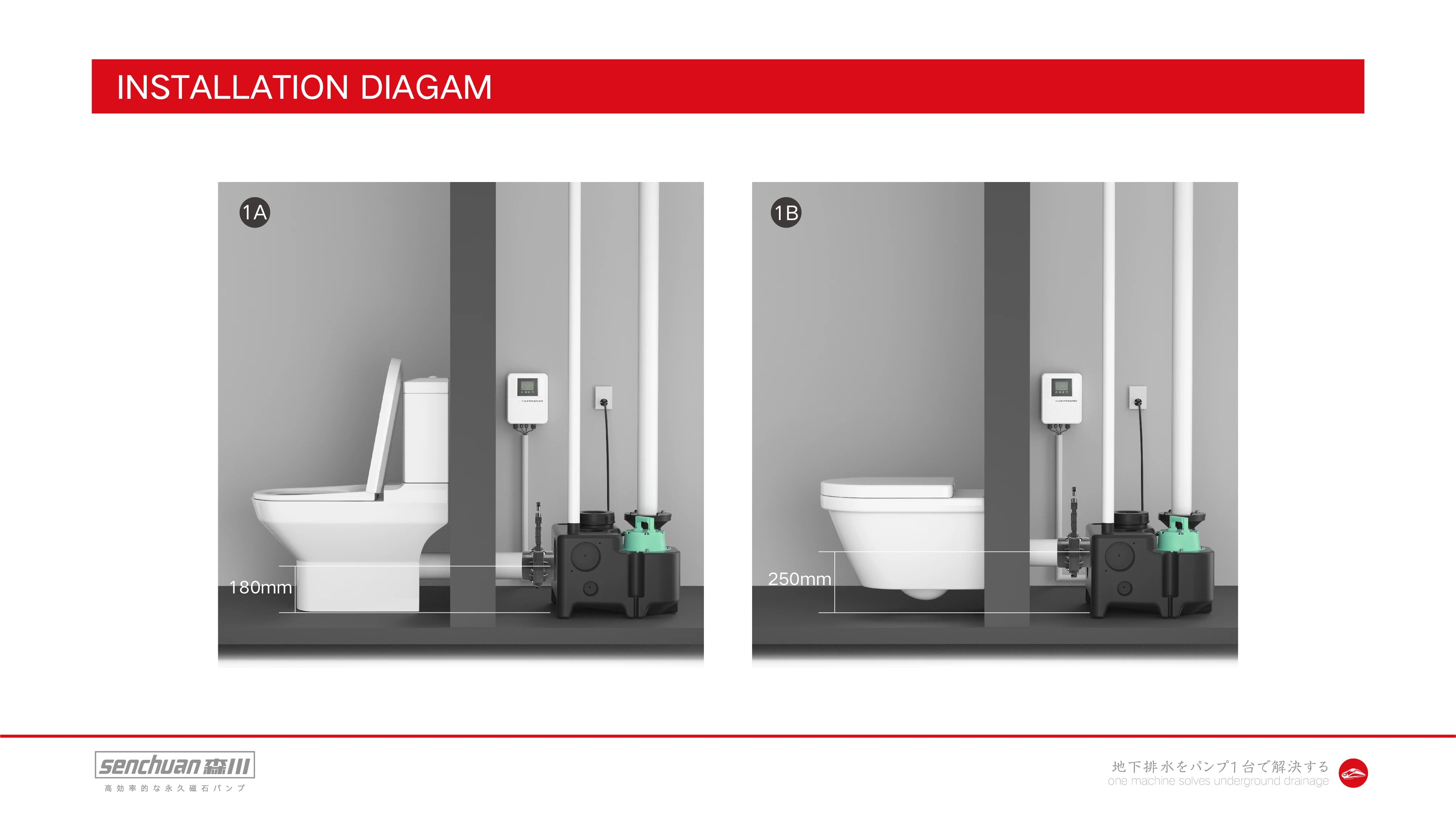 High Head Sewage Stainless Steel Submersible Pump for Domestic Basement Drainage Household Wastewater Treatment Lifting Station