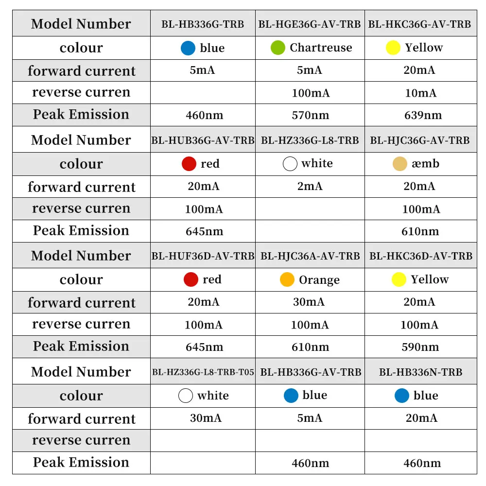 BrtLed Baihong 2835 5050RGB 0603 1206 3528 SMD LED Chips - Multi-color Options, Original High Brightness