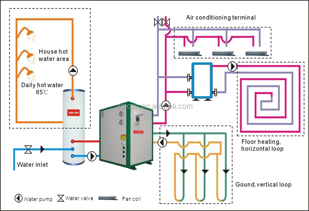 MACON water to water heat pump water source heat pump geothermal source heat pump