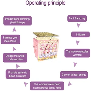 Home Improvement Portable Sauna Spa Blanket Household Far Infrared Steaming Sauna Blanket For Weight Loss And Detox