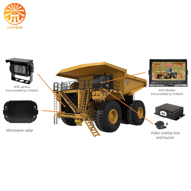 Commercial Vehicle Video Overlay Backup Radar HGVs Blind Spot Detection System Truck Safety Solutions
