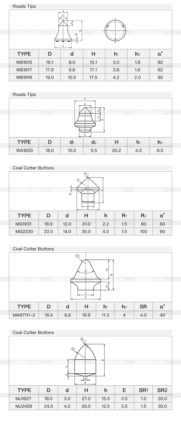 sizes of carbide button 4.jpg