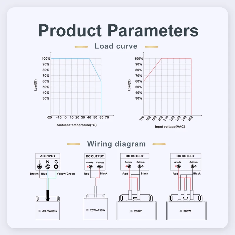 200w 300w 400w outdoor led driver High quality ip67 ip68 waterproof 12v 24v waterproof led power supply for led strip light