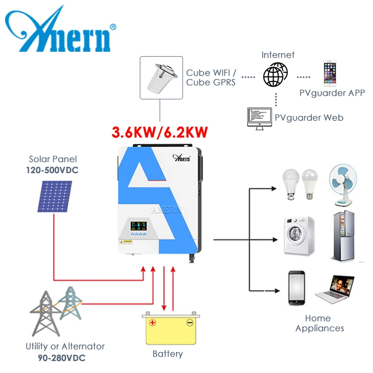 Anern 3kw 4.2kw off grid solar power inverter 24v 5kw solar inverter 48v 6.2kw