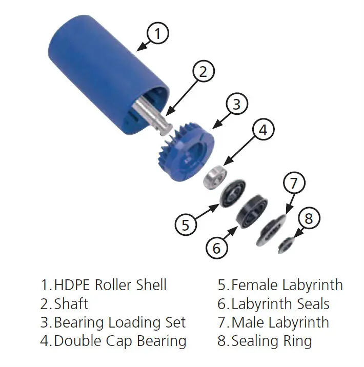 UHMW конвейерных роликов на заказ Высокая скорость большой метрических 4 дюймов дешевые промышленные пластиковые трубы HDPE полимерная UHMW конвейерных роликов